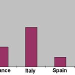 Bar Chart