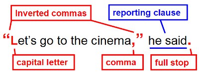 proper way to write direct speech