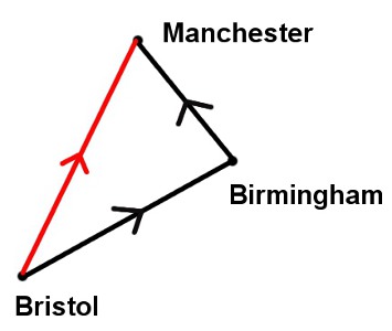 Direct and connecting trains