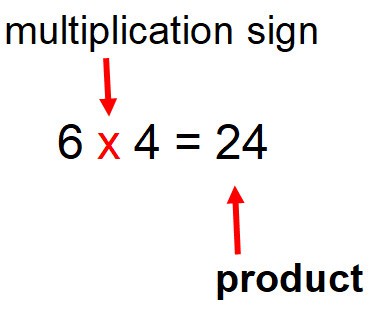 multiplication example
