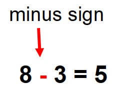 subtraction example